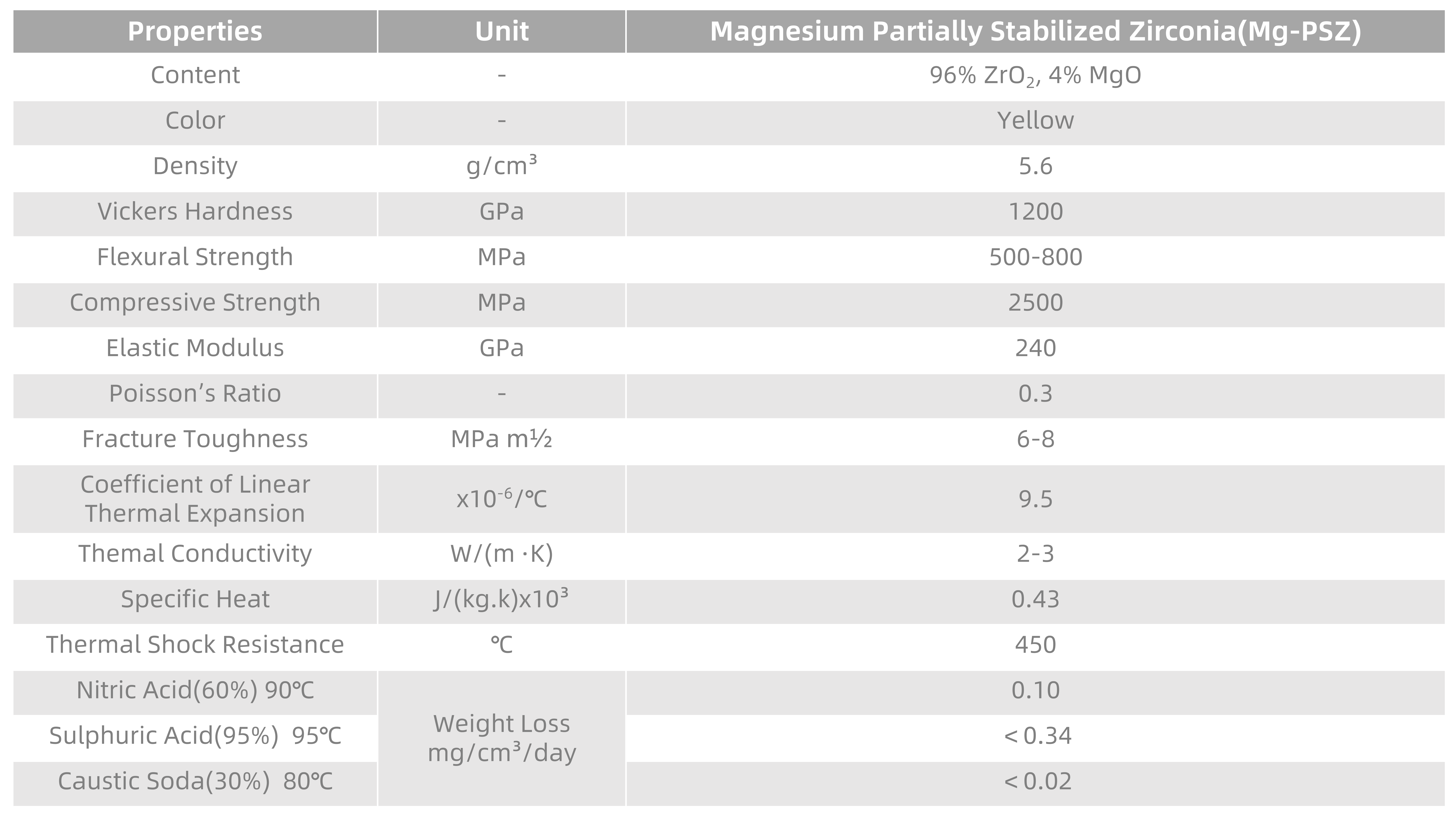 8. 首页 Capstans and Rings-Zirconia_04.png