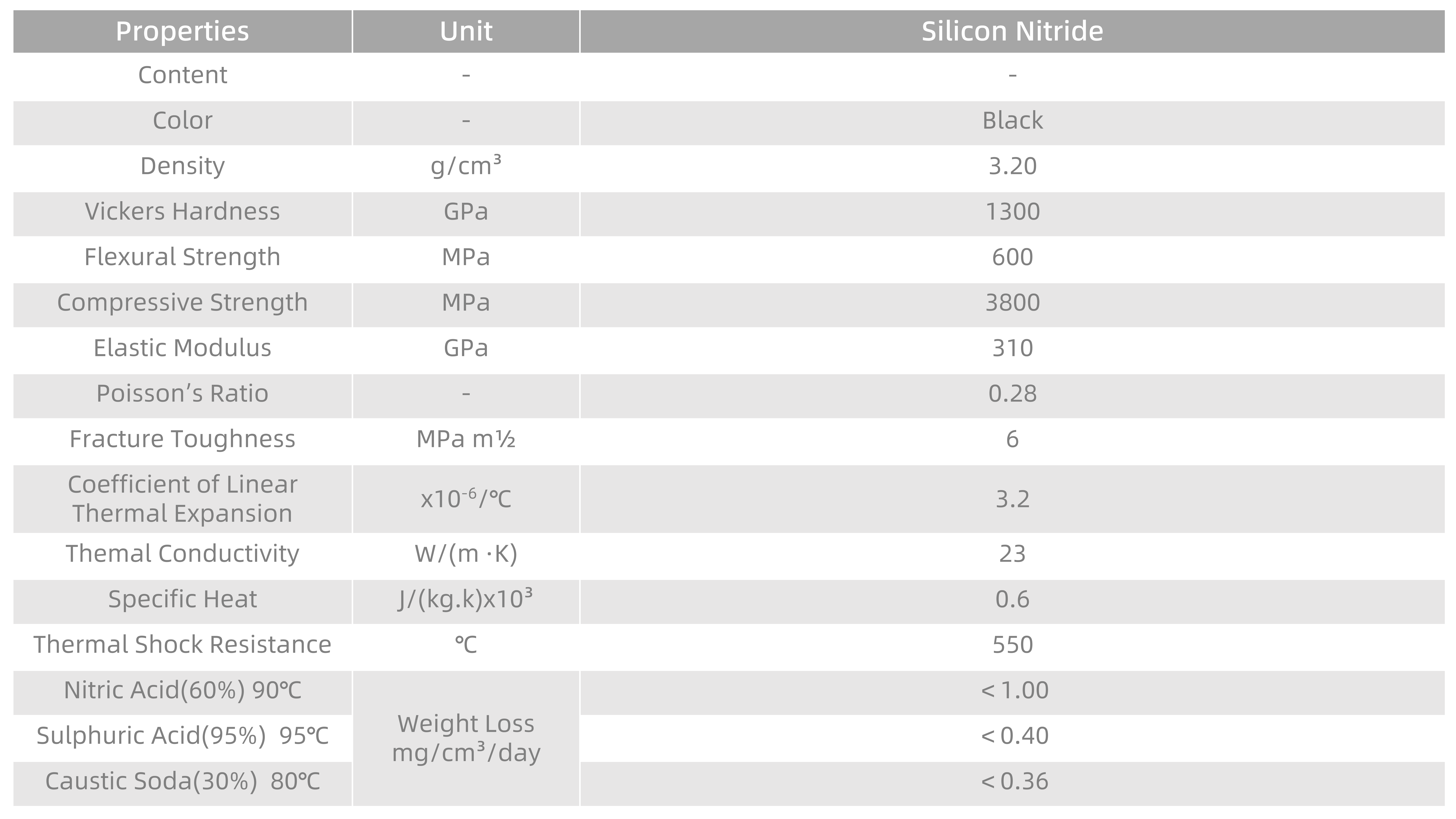 3. 首页 banner 3-Silicon Nitride-Parts_04.png